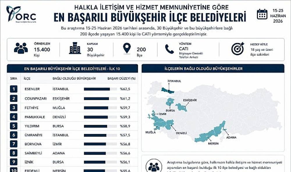 İznik Belediyesi T&uuml;rkiye Genelinde İlk 10'da Yer Aldı