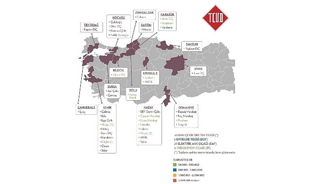 T&uuml;rkiye &Ccedil;elik Sekt&ouml;r&uuml;n&uuml;n Geleceği Karbonsuzlaşma Hızına Bağlı