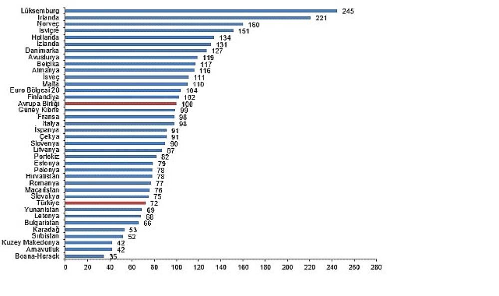  Satınalma G&uuml;c&uuml; Paritesi, 2024 