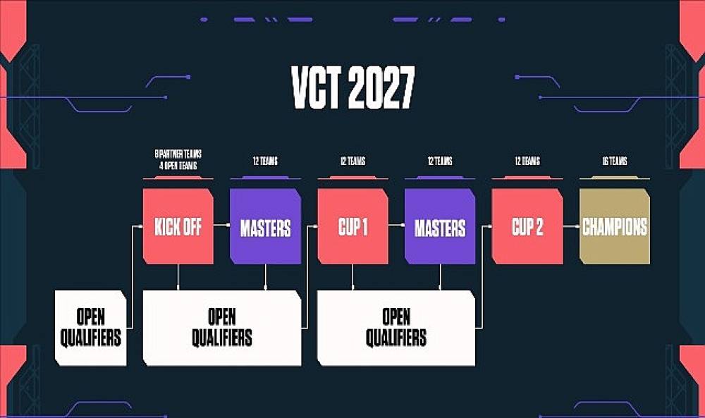 VALORANT'ta Challengers takımları sahneye &ccedil;ıkıyor:   2026 VCT EMEA Stage 2, 15 Temmuz'da başlıyor