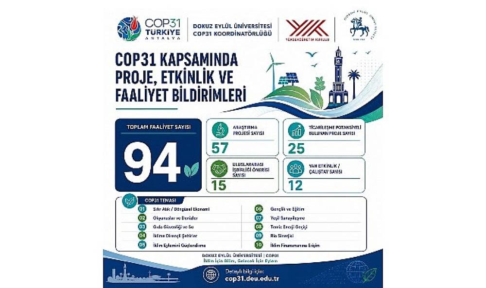 DE&Uuml;, COP31'e bilimsel &ccedil;alışmaları ve g&uuml;&ccedil;l&uuml; iş birlikleriyle hazırlanıyor