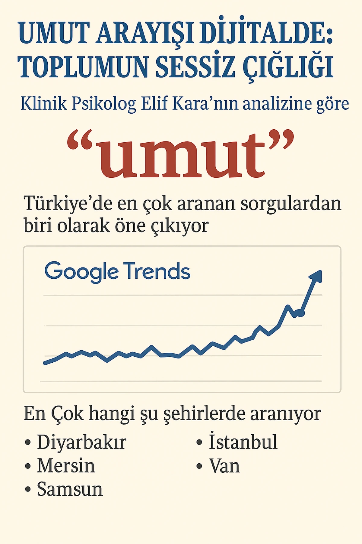 İnternette En Çok Aranan Kelime: ‘Umut’